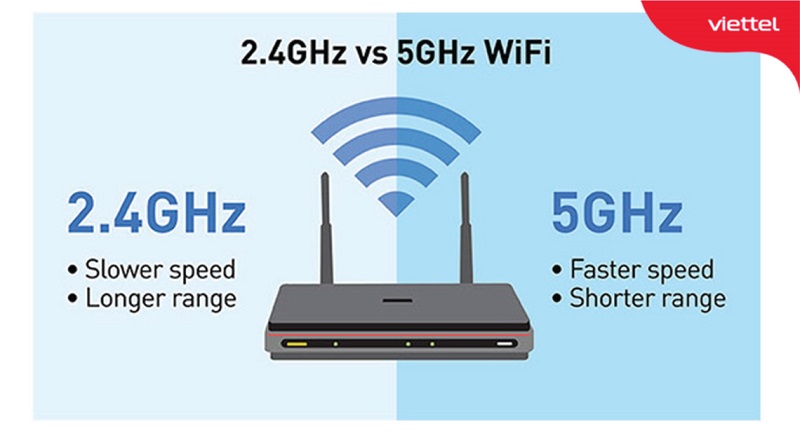 Router băng tần wifi 2.4GHz và 5.0GHz loại nào hơn? 2 Độ ổn định và phủ sóng của wifi 2.4GHz và 5.0GHz bạn nên biết?