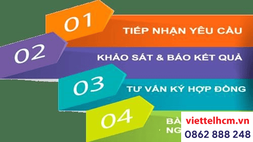 internet Viettel Bình Định - Giá cước cực rẻ 2 Khi đăng ký lắp đặt internet Viettel tại Bình Định, bạn sẽ được tặng ngay một thiết bị wifi 4 cổng đầy tiện ích.