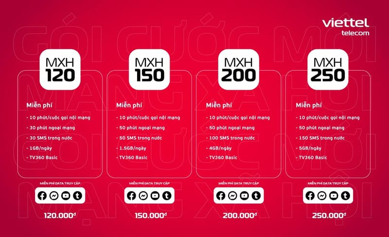 Gói cước 4G viettel không giới hạn data MXH